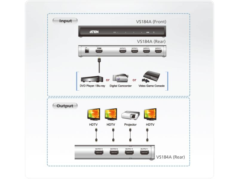 Aten 4-Port Signalsplitter HDMI - HDMI, Anzahl Ports: 4, Schnittstellen: HDMI Typ A, Signalverstärkung: Aktiv