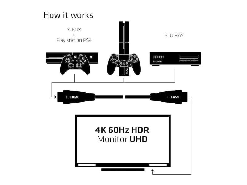 Club 3D Kabel Premium HDMI - HDMI, 3 m, Kabeltyp: Anschlusskabel, Videoanschluss Seite A: HDMI, Videoanschluss Seite B: HDMI, Farbe: Schwarz, Länge: 3 m