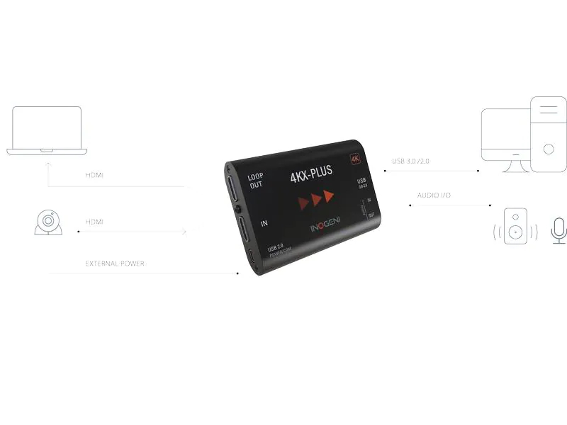 Inogeni Konverter 4KX-Plus HDMI ? USB 3.0, Eingänge: 3.5 mm Klinke, HDMI, Ausgänge: HDMI, 3.5 mm Klinke, USB-B