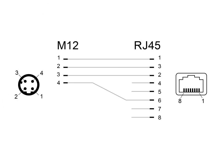 Delock Winkeladapter M12 4 Pin D Stecker - RJ45 Buchse 1 Stück, Zubehörtyp: Kupplung, Verpackungseinheit: 1 Stück