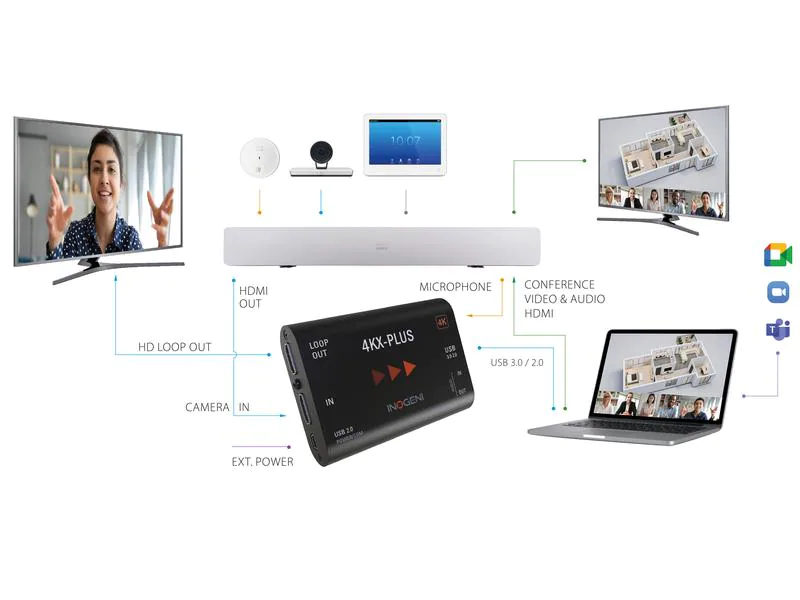 Inogeni Konverter 4KX-Plus HDMI ? USB 3.0, Eingänge: 3.5 mm Klinke, HDMI, Ausgänge: HDMI, 3.5 mm Klinke, USB-B