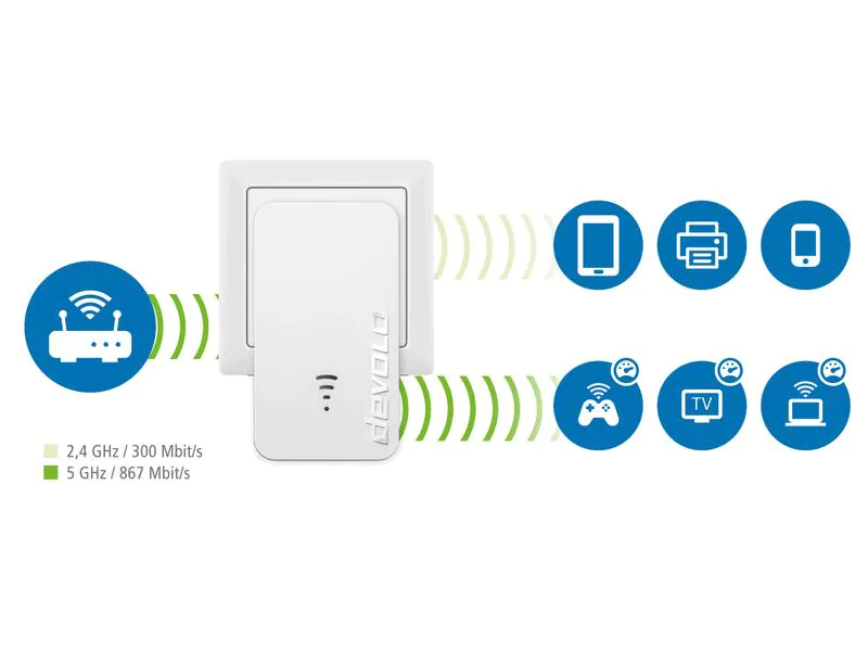 DEVOLO WIFI 5 REPEATER 1200    NMS NS WRLS