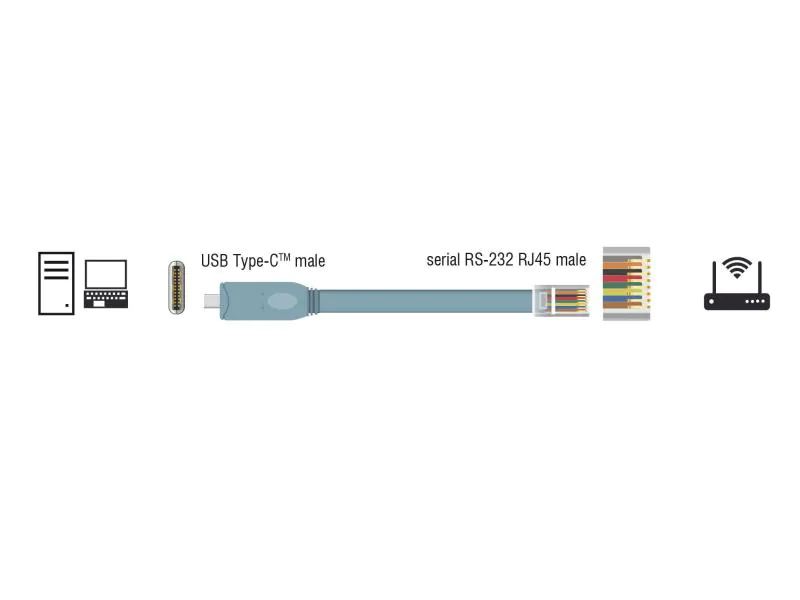 Delock Konsolenkabel USB-C - RJ45 RS-232, Cisco kompatibel, 5m, Zubehörtyp: Konsolenkabel