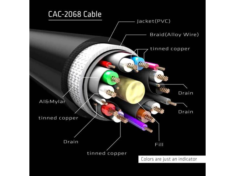 Club 3D Kabel HBR3 DisplayPort - DisplayPort, 2 m, Kabeltyp: Anschlusskabel, Videoanschluss Seite A: DisplayPort, Videoanschluss Seite B: DisplayPort, Farbe: Schwarz, Länge: 2 m