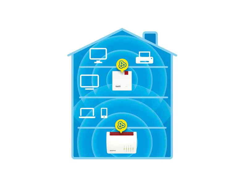 AVM WLAN-Mesh-Repeater FRITZ!Repeater 1200 AX International, RJ-45 Anschlüsse: 1, RJ-45 Geschwindigkeit: 10/100/1000 Mbit/s, WLAN Standard: IEEE 802.11ac (Wi-Fi 5), IEEE 802.11n (Wi-Fi 4), IEEE 802.11g (Wi-Fi 3), IEEE 802.11b (Wi-Fi 2), IEEE 802.11a, IEE