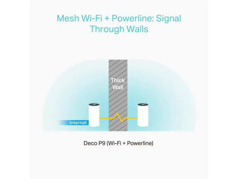 TP-LINK Deco P9(3-pack) AC1200 Deco P9(3-pack) Whole-Home Mesh Wi-Fi System