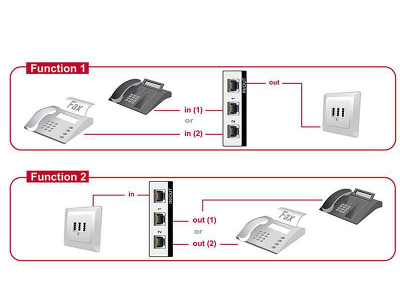 DeLock Switchbox RJ-11, 2 Port, Bedienungsart: Tasten, Steckertyp Seite A: RJ11, Anzahl Eingänge: 2 ×, Steckertyp Seite B: RJ11, Anzahl Ausgänge: 1 ×