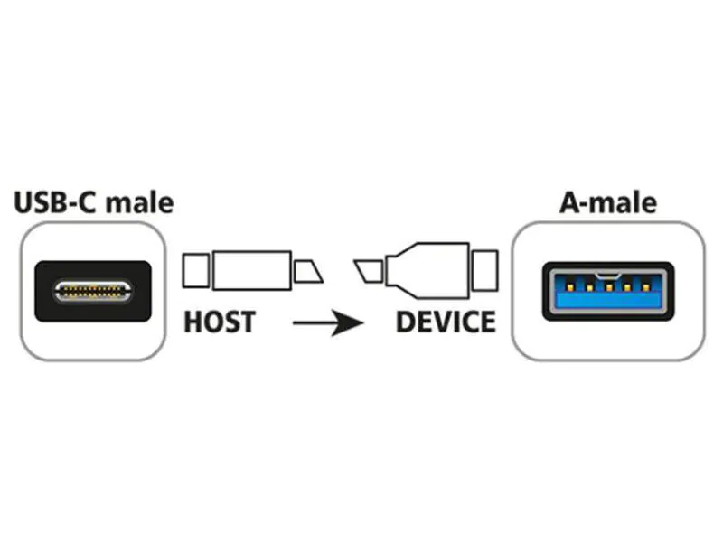 DeLock USB3.1 Kabel, A - C, 1m, SW, Typ: Anschlusskabel, Steckertyp Seite A: USB-A Stecker, Farbe: Schwarz, Steckertyp Seite B: USB-C Stecker, USB Standard: 3.1, Länge: 1 m, Besondere Eigenschaften: Keine