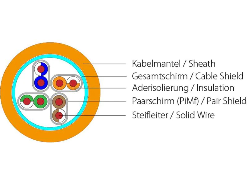 Wirewin Verlegekabel VKW SFTP K7 LSOH3 Cat 7, S/FTP, 500 m, Orange, Montageart: RJ45 Werkzeugfrei (Feldkonfektion)(Draht), LSA Auflegewerkzeug (Draht), LSA Kompatibel: Ja, Länge: 500 m, Zusatzfunktionen: Keine weitere Ausstattung, Aussenanwendung: Nein,