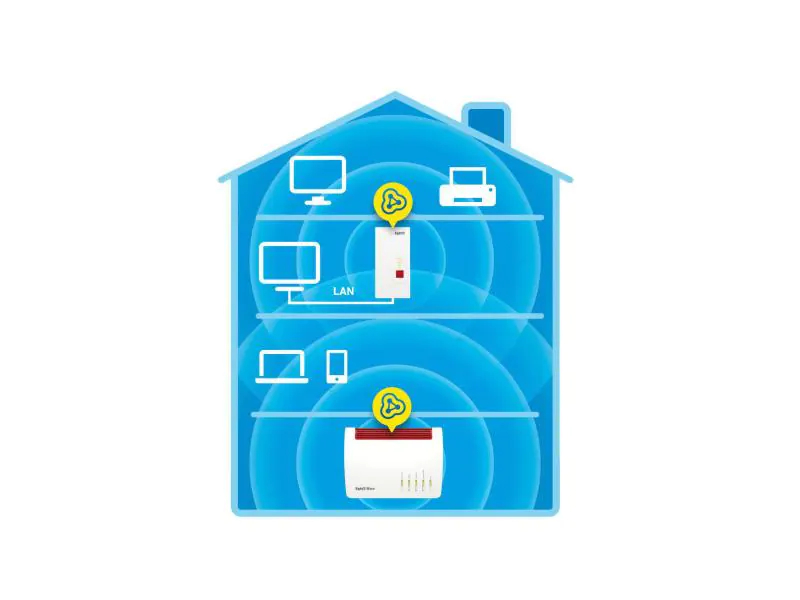 AVM WLAN-Mesh-Repeater FRITZ!Repeater 2400 International, Abmessungen: 76.5 mm (B) x 155 mm (H) x 62.6 mm (T), Antennenanschluss: Antennen Intern vor verbaut, Breite: 76.5 mm, Frequenzband: 2.4 GHz, 5 GHz, Höhe: 155 mm, Leistungsaufnahme Betrieb: 4.1 W