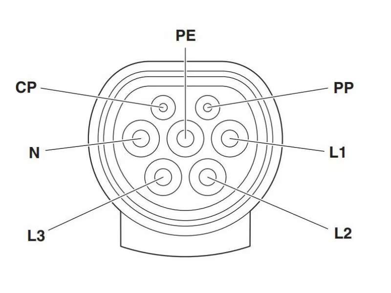 Phoenix Contact Ladekabel für Elektroauto Typ 2 (26.6kW) 4m, Kabellänge: 4 m, Ladeleistung: 26.6 kW, Anschluss Seite B: Typ 2, Anschluss Seite A: Typ 2