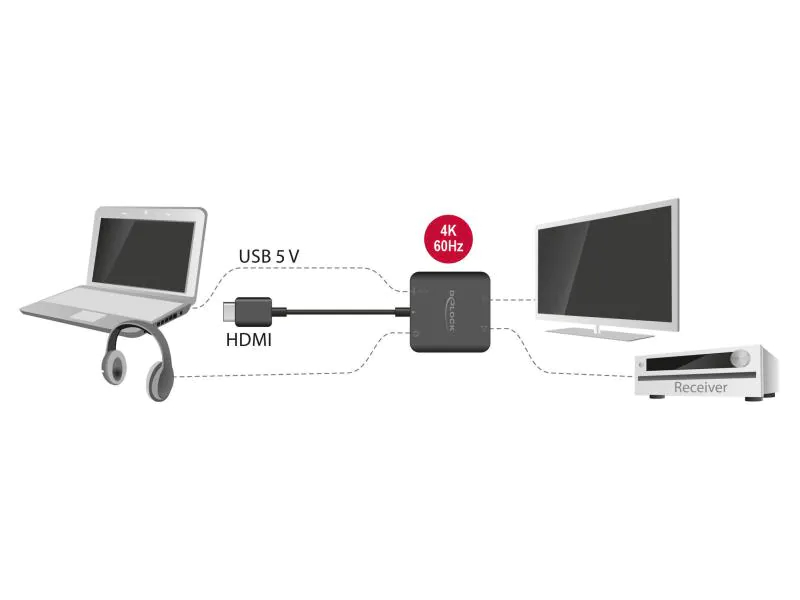 Delock Audio Extractor HDMI 5.1 4K, 60Hz, Art: Audio Extractor, Schnittstellen: HDMI