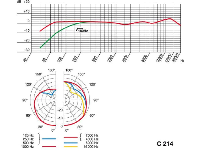 AKG C214, Kondensator Grossmembranmikrofon, 1Zoll Kapsel, schaltbarer Lowcut, schaltbarer PAD