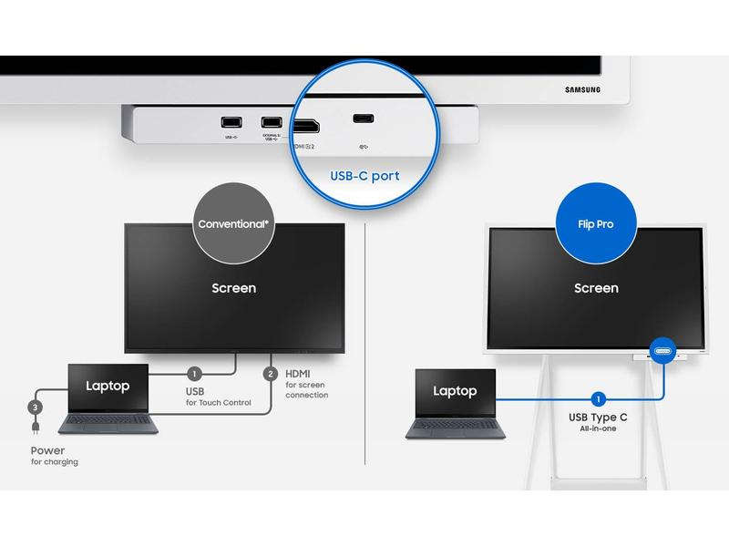 Samsung Touch Display Flip Pro 4 WM55B 55"