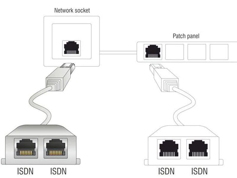 Delock Anschlussverdoppler RJ45 - 2x ISDN für 2 ISDN-Telefone, Zubehörtyp: Anschlussverdoppler, Verpackungseinheit: 1 Stück, ermöglicht 2 ISDN Telefonanschüsse über ein Patchkabel. Funktioniert nicht für LAN Netzwerk