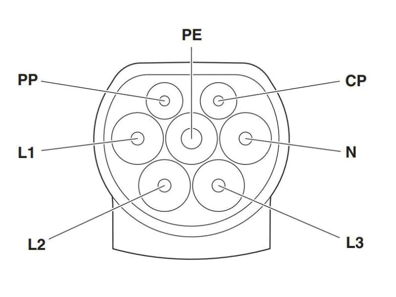 Phoenix Contact Ladekabel für Elektroauto Typ 2 (26.6kW) 4m, Kabellänge: 4 m, Ladeleistung: 26.6 kW, Anschluss Seite B: Typ 2, Anschluss Seite A: Typ 2