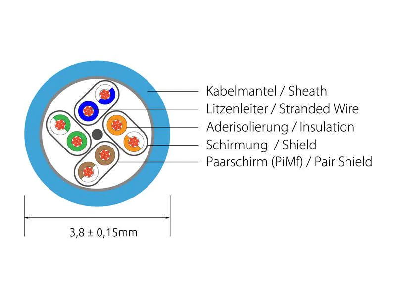 Wirewin Slimpatchkabel Cat 6A, U/FTP, 7m, Blau, Farbe: Blau, Form: Rund & Dünn, Zusatzfunktionen: Mit Klinkenschutz, Längenaufdruck auf Stecker, Länge: 7 m, Anschlüsse LAN: RJ45 - RJ45, Produkttyp: Slimpatchkabel