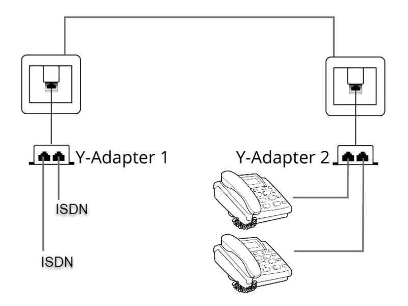 Delock Anschlussverdoppler RJ45 - 2x ISDN für 2 ISDN-Telefone, Zubehörtyp: Anschlussverdoppler, Verpackungseinheit: 1 Stück, ermöglicht 2 ISDN Telefonanschüsse über ein Patchkabel. Funktioniert nicht für LAN Netzwerk