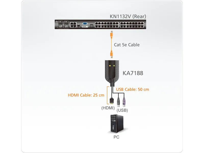 Aten KVM-Kabel KA7188 HDMI, Länge: 9.1 cm