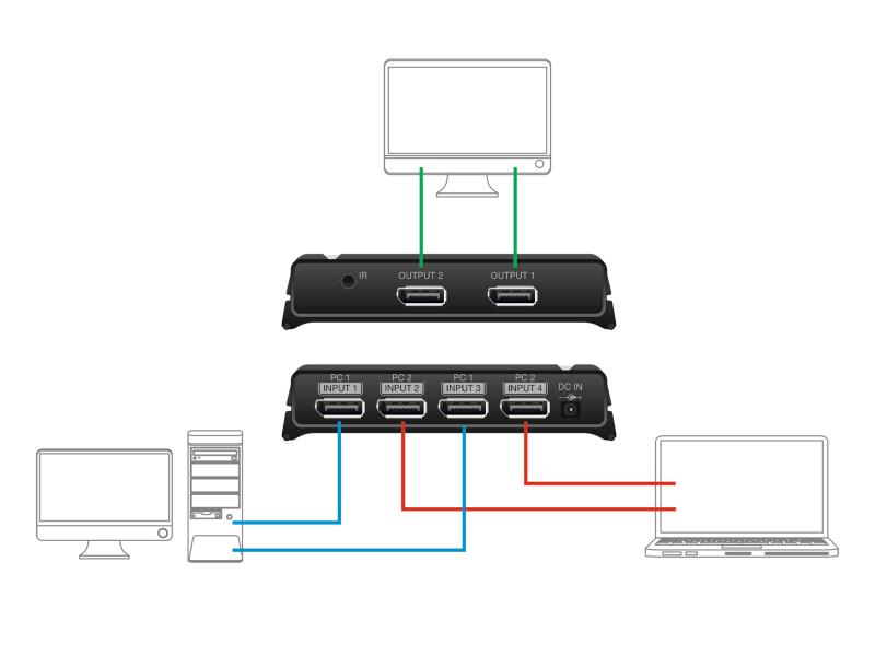 Delock Switchbox 2x2 Port Displayport, 8K, Bedienungsart: Fernbedienung, Anzahl Eingänge: 2 ×, Steckertyp Seite A: DisplayPort, Anzahl Ausgänge: 2 ×, Steckertyp Seite B: DisplayPort