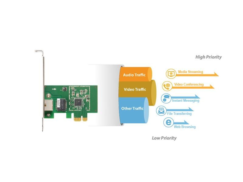 Edimax Netzwerkkarte EN-9225TX-E, 2.5Gbps PCI-Express x1, Schnittstellen: RJ-45 (Ethernet), Schnittstellengeschwindigkeit: 2.5 Gbit/s, Formfaktor: Low-Profile, Full-Height, Anwendungsbereich: Home, Business, Anschlussart: PCI-Express x1